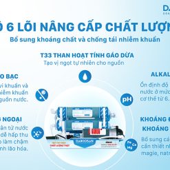 Bộ 6 lõi Bù khoáng chống tái nhiễm khuẩn của Daikiosan