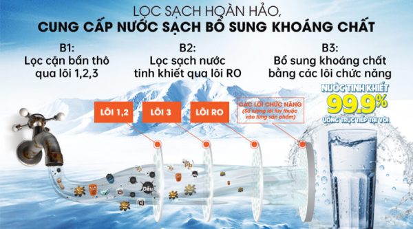 Công nghệ lọc RO thẩm thấu ngược là gì? 2 Công nghệ lọc RO là gì