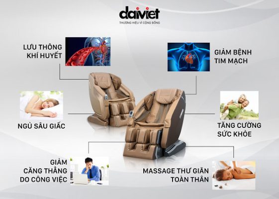 Ưu điểm và nhược điểm khi sử dụng ghế massage? 4 Ưu điêm và nhược điểm khi sử dụng ghế Massage